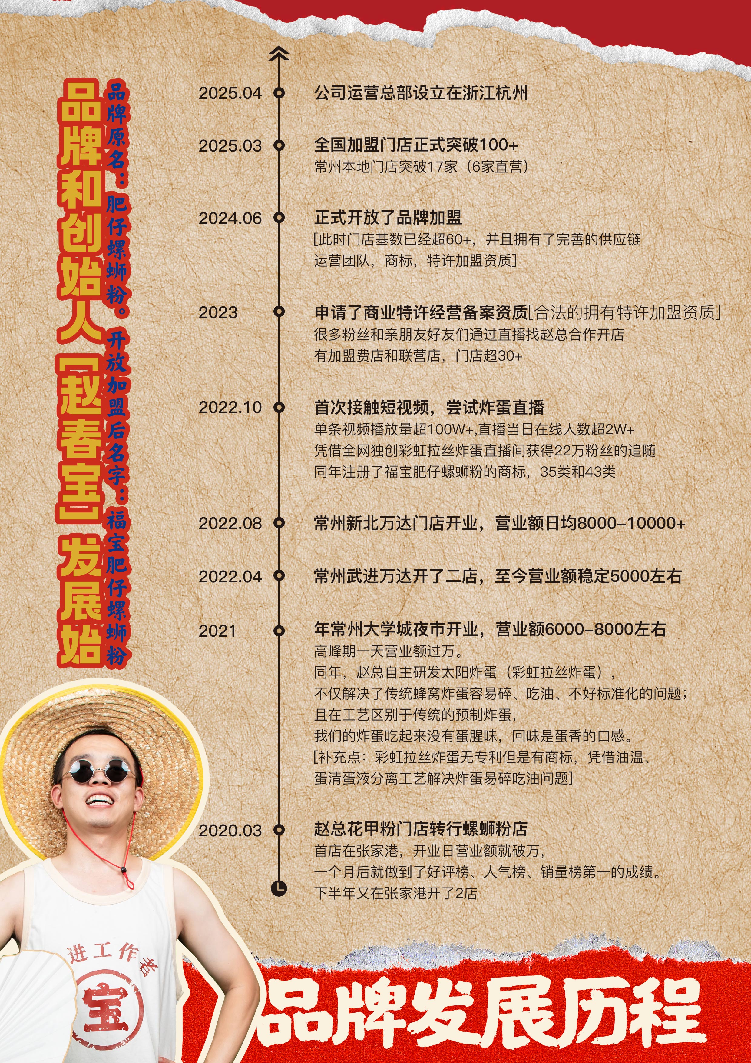 福宝肥仔螺蛳粉品牌发展历程