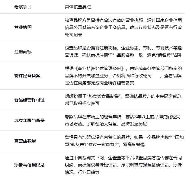 螺蛳粉加盟项目合规性考察要点有哪些？