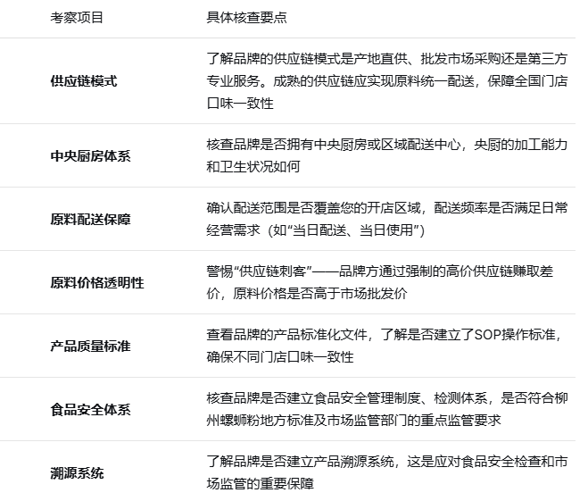 螺蛳粉项目供应链与产品质量考察要点